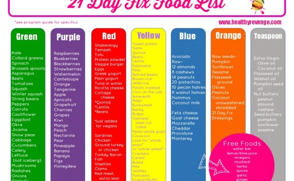 21 Day Fix: Tips for Success