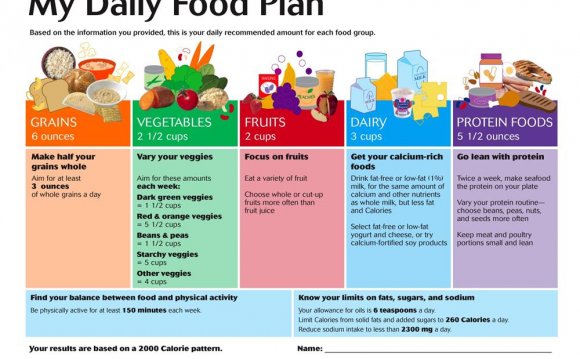 2 Calorie Diet Plan for Men