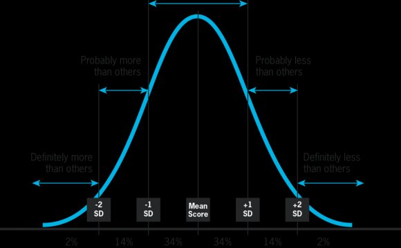 Bell-curve_diagram copy_r1