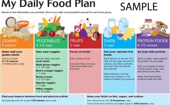 An Easy Weight Loss Plan