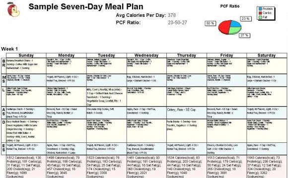 Free Meal Plans For Weight