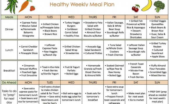 Some of the diet plan charts