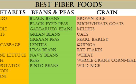 High fiber diet plan to lose