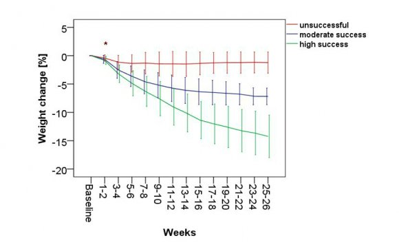 View this figure