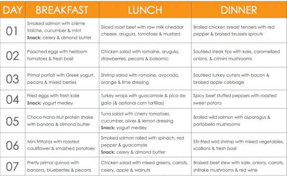 Quick & Easy Meal Plan