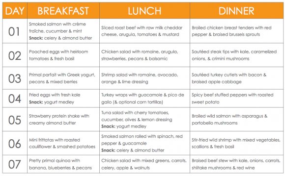 Remarkable Weight Loss Diet