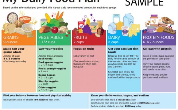 You would be based on low fat