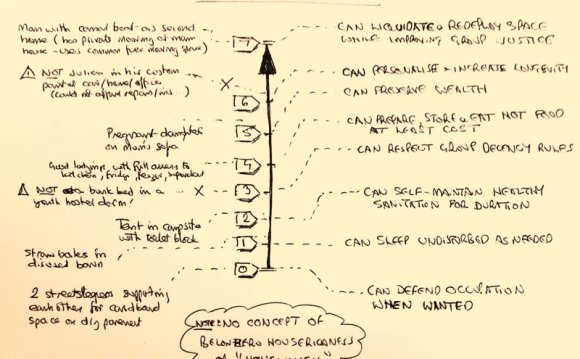 The houserichness scale