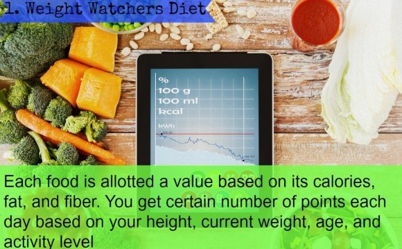 Weight Watchers Diet