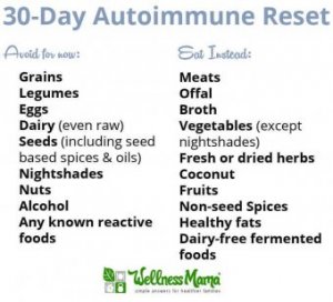 30 Day Autoimmune Reset