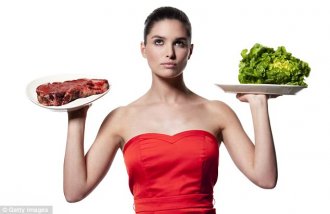 Eat foods that are protein-rich and low in saturated fat like lean meats