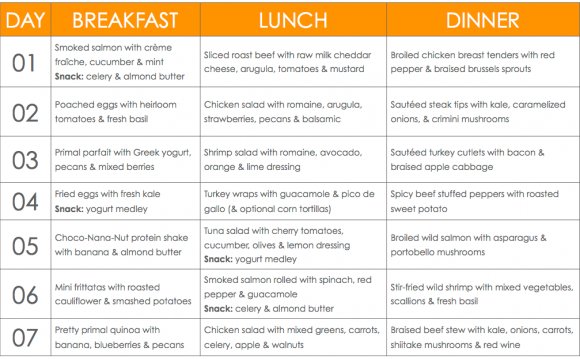 Calories diet