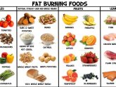 Diet plan Fast weight loss