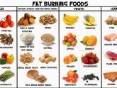 Diet plan Foods