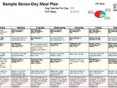 Free meal plans for weight loss