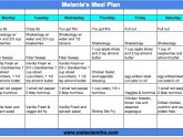 Nutrition Plans