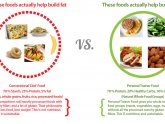 Nutritional Food chart