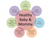 Nutritional Needs for pregnant women