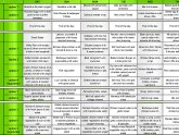 Simple meal plans for weight loss
