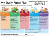 Simple weight loss meal plans for Womens