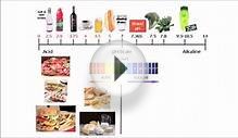 Alkaline Diet Meal Plan