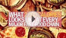 What 2, calories looks like at major fast-food restaurants