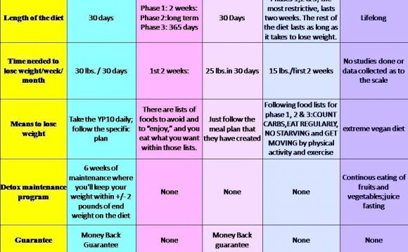 Weight loss Planner